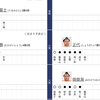 大相撲九月場所、上位陣ボロボロ。