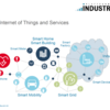 Industrie 4.0 調べてみた　その２