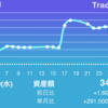 【資産推移】2020/12/30