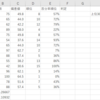 合格判定をしたい　PERCENTILE.INC関数