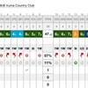 6連続ダボを含む 9個のダボ！90台前半に収まったのが不思議（入間CC）