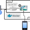 モバイルファーストなサービス開発におけるDockerの活用術