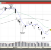 株式トレードにはチャンスがある話　part3