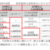 ジャパンインベストメントアドバイザーから2022年12月期の株主優待と配当が届いたのである