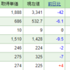 今週の含み損益（1月3週目）良く考えたら３週目だった( ﾟДﾟ)