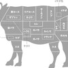 牛肉（希少部位） について ～より美味しく 食べるために～