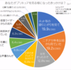 1463人の「あなたがプリキュアを見る様になったきっかけ」