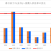 【2024春】春日井工科(全科)~推薦・特色入試の倍率【2017～2024】