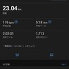 3月9日夜勤前に23kmJOG。