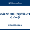  2025年7月30日(水)武器にするイメージ