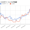 2014年12月_ソロスチャートとドル円推移チャート