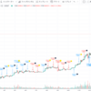 BitCoin（ビットコイン）ー　満月🌕・新月🌑 相場を検証してみた！