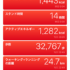 joyaシューズ再修理後第4回目使用後の記録