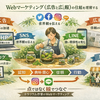 Webマーケティング（広告と広報）の仕組みを理解する  ―テラリウム作家がHP・SNS・LINEを活かして活動を広げるために―
