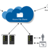 【前編】はじめてのAzure File Sync 