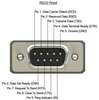 RS-232、RS-422、RS-485の違いは何ですか？