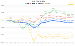 記事を見る