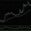 EURUSD:H4とM15の総合分析_2025/04/25