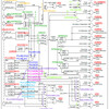 STM32で遊ぶ (5) - クロック構成