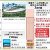 東京オリンピックの身代金〜もし失敗したら､3兆円はドブの中？