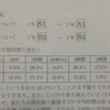 偏差値70台の高校入学、その後が衝撃！？・・・