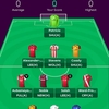 Fantasy Premier League 20-21シーズン 第01節