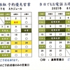 ’２１年６月３０日（水）Haco-kibi Diary