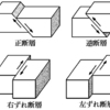 きみとぼくのずれ