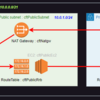 AWS CloudFormation 実践 第3回 Parameters、Mappingsの活用