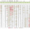 新型コロナウイルス、  人口あたり新規感染者数、国別・日別 推移一覧表（5月19日現在）