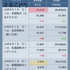 シングルマザー投資信託☆気まぐれ購入がその後どう動いているか(u_u)積立投資でも、安く買うことが大切！