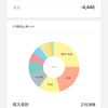 11月家計簿締め、12月の目標