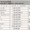 ハイスコア集計店マッピングプロジェクト　マイコンベーシックマガジン1992年6月号／トピック店舗：モンテカルロ山科店／ダイエーレジャーランド藤ノ森店（京都府）