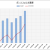 2023年6月のポートフォリオ