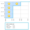 リスクと魅力：変動金利 vs 固定金利