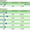 保有銘柄について(2023年2月24日)