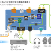 『DigiFi』誌3号連続付録！どれを買えば何ができる？〜 第2回「DDC＋DAC」編