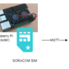 ESP32-DevKitC-32D>Raspbery Pi WiFi Router>SORACOM Beam>AWS IoTでMQTT通信してみた