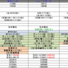 2200万DL&地獄曼荼羅直前PU鯖・強化鯖雑感