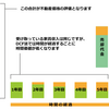 AM会社のしごと（収益予想ってどうやってやるんだ）