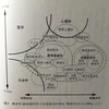 内発的動機と形式陶冶（学習転移）