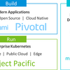 VMworld2019が開催されました！ - VMware Tanzu -