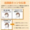 【成功への近道はない】出荷キャンセル率の目標値とは？‐セラースプライト