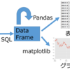 【初心者向け】Jupyter+Pandas+matplotlibを使ったデータ分析入門