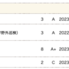 名大理学部地惑3年春学期の成績公開