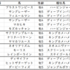 【ABH】札幌記念2020出走馬予定馬血統考察と消去法予想