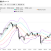 金価格は先行き不透明感でいっぱい