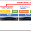 Arcserve UDP 8.1でNutanix AHVのエージェントレスバックアップをしてみる⑥ ～仮想マシンのリストア～