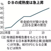 確定給付「取り崩し」5割