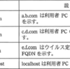 【応用情報】セキュリティ技術評価